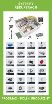 Рекуперация тепла для квартир 100-150 м2 Fi 75 Set