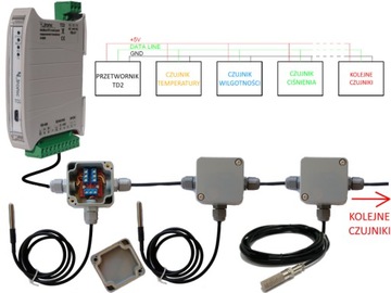 Датчик температуры с Modbus RS485 onewire