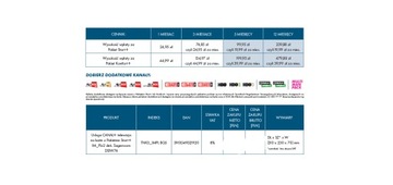 Декодер предоплаченного телевидения NC+ и карта 12m-c tnk CARD