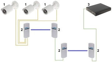 ТОЧКА ДОСТУПА КАМСАТ 5,8 ГГц CDS-6IP-3POE
