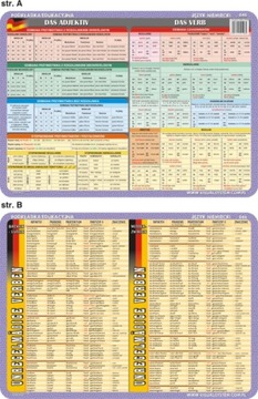 Учебный коврик. Периодическая таблица элементов.