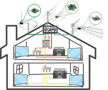 Антенный усилитель DVB-T2 АИ-200 4-15 ТВ ALCAD