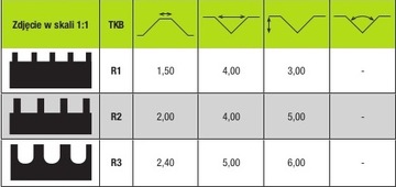 ВСТАВЛЯЮЩИЙ скребок с зубьями для стяжки R1 R2 R3.