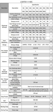 Модуль Smart BMS 16S 100A LiFePO4 Balancer BT DALY