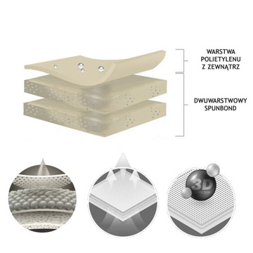 RENAULT Megane II водонепроницаемая крышка люка