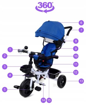 ВЕЛОСИПЕД FUNFIT TRIKE ВРАЩАЮЩИЙСЯ НА 360° СВОБОДНЫЕ КОЛЕСА