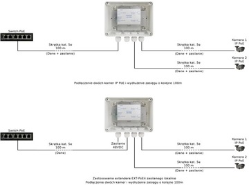 EXT-POE4H Удлинитель Pulsar в герметичном корпусе