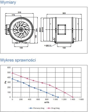Канальный вентилятор TB250