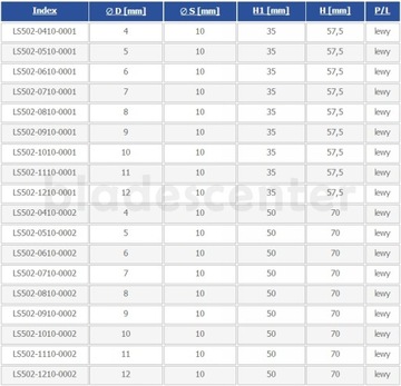 Левое глухое сверло D=5x50/S=10/H=70