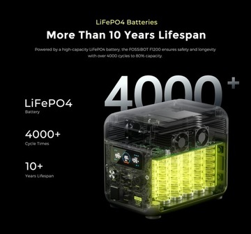 Портативная электростанция ИБП Fossibot 1200, 1024 Втч, 1200 Вт, <10 мс
