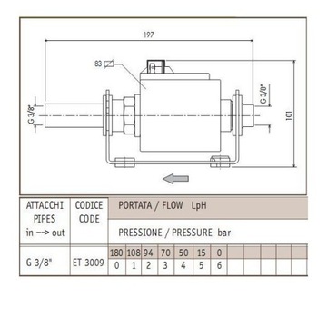 CEME ET3009 Насос 230 В