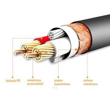КАБЕЛЬ ДЛИНОЙ 3 м ДЛЯ МИКРОФОНА XLR – РАЗЪЕМ XLR