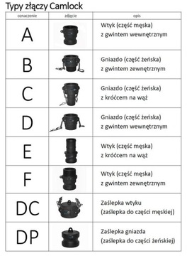Camlock Kamlok тип E 1/2
