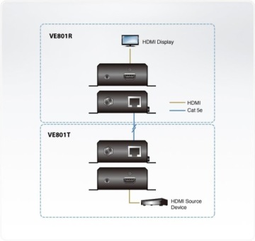 Удлинитель HDMI HDBaseT Lite ATEN VE801T Zender