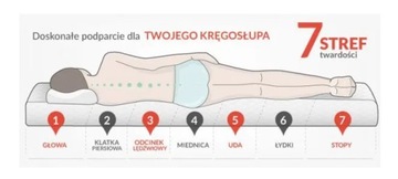 Materac AGNET 80x150x10cm + Pokrowce ATEST