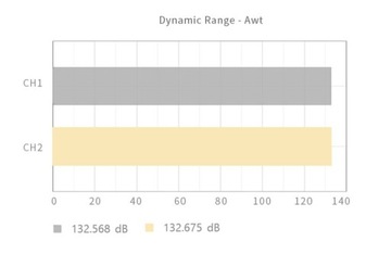 Портативный ЦАП/Усилитель Tachjim Space 2 x CS43131
