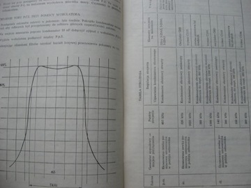 Приложение к инструкции по эксплуатации радиостанции DOROTA IC Описание Диаграммы