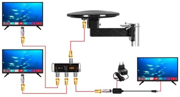 КРУГЛАЯ АНТЕННА H.265 DVB-T2 КОМПЛЕКТ 3TV КАБЕЛЬ MUX8