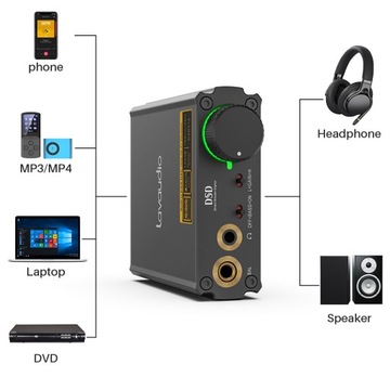 Аудиоконвертер ЦАП DS400 с коаксиальным разъемом USB-C spdi/f