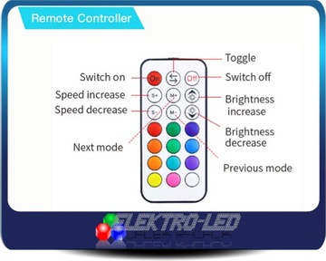 Светодиодный контроллер RGBW PILOT Wi-Fi Magic Home ОС Android