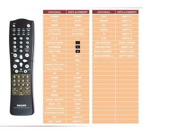Пульт дистанционного управления Philips FR984