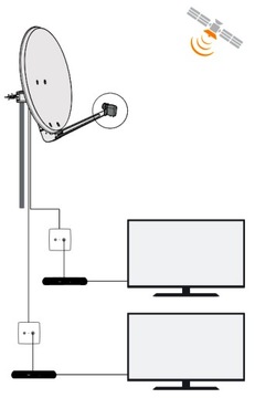 ТЕЛЕВИЗАЦИЯ ДВОЙНОЙ КОНВЕРТЕР 0,3 дБ