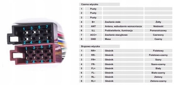 ISO CUB ДЛЯ 2DIN РАДИОАДАПТЕРА ANDROID