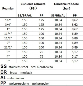 Разъем IBC GW NPT 60 мм Camlock тип D 2 дюйма ПП MAUSER