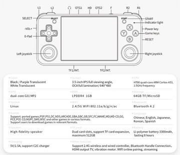 Портативная мобильная игровая консоль в стиле ретро Anbernic RG35XX H 64 ГБ IPS, белая