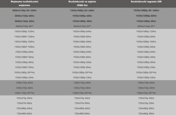 Граббер Velocap HDR X Prime HDCP 2.2 Новинка — НОВИНКА 2023 ГОДА!