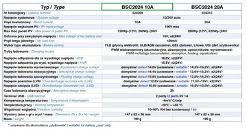 Контроллер заряда солнечной батареи 10А 12/24В USB кВтч LC