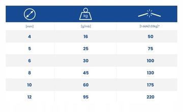 Elastyczna Lina Gumowa linka z Hakiem 4mm 0,5m Żółta do Bagażu i Mocowania