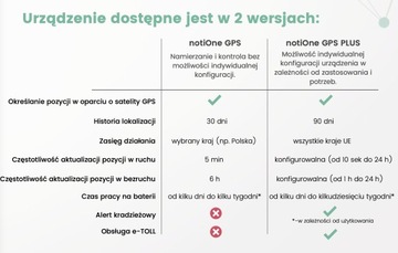 E-Toll GPS без локатора подписки NOTIONE PLUS