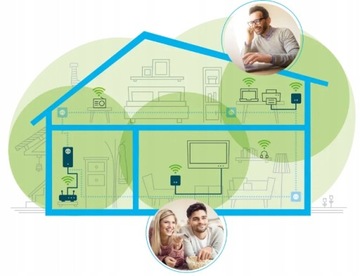 PowerLine, Сетевой передатчик, 2 шт. WiFi 1200 Мбит/с.