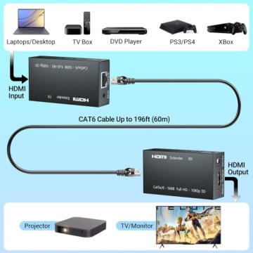 Преобразователь-удлинитель HDMI в LAN ЧЕРЕЗ ВИТОЙ КАБЕЛЬ RJ45 60M
