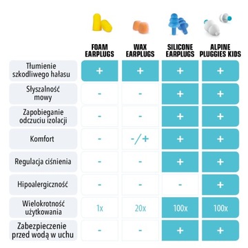 Детские беруши ALPINE для бассейна.
