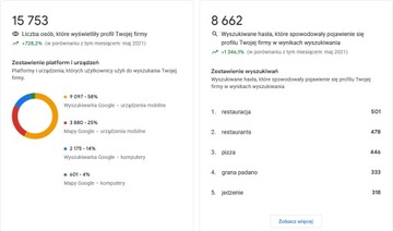 ВИЗИТНАЯ КАРТА GOOGLE ПОЗИЦИОНИРОВАНИЕ МОЕЙ КОМПАНИИ — ПОДПИСКА НА 3 МЕСЯЦА | SEO