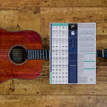 ТАБЛИЦА УПРАЖНЕНИЙ ДЛЯ НАЧИНАЮЩИХ ПОМОЩЬ ДЛЯ ОБУЧЕНИЯ ИГРЕ НА ГИТАРЕ КАРТИНЫ ДЛЯ ПОДВЕСКИ НА ГИТАРЕ