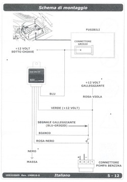 ЭМУЛЯТОР AEB И УРОВЕНЬ ТОПЛИВА ALFA ROMEO
