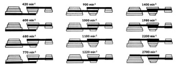 SMART365 СВЕРЛИЛЬНЫЙ СТАНОК С ИНДУКЦИОННЫМ СТОЛОМ