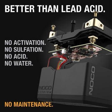 Аккумулятор Noco NLP9 3 Ач 38 Втч 400 А