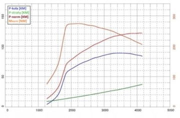 Чип-тюнинг-бокс VP10MAP VW GOLF IV 1.9 TDI 90 л.с.