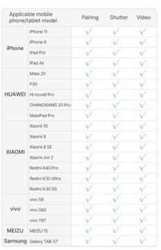 Пульт дистанционного управления BT 10 м AF для Canon EOS R6 M50 ULANZI AS006