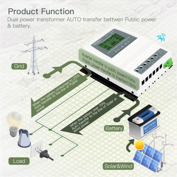 Двойной выключатель питания ATS Solar Tuya