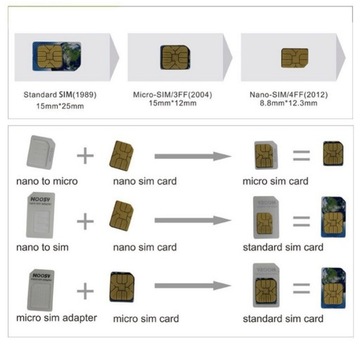Штифт адаптера для карты Nano Micro SIM