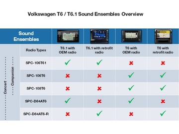 ALPINE SPC-108T6 + SPC-D84AT6: Аудиокомплект для VW T6