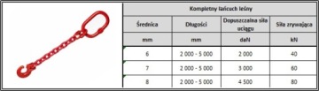 ТРЕЛЕВОЧНАЯ ЦЕПЬ 2м 8мм 45кН G80-OGNIWO