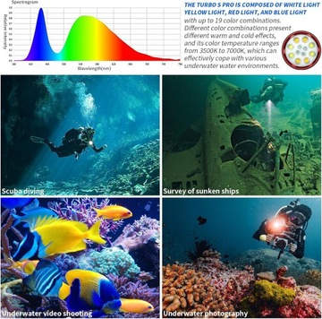 Фонарик для дайвинга LetonPower TS Pro 13000Lum Underwater 100m L424