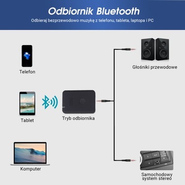 August MR260 Передатчик-приемник 2 в 1 Bluetooth 5 USB C AUX aptX с низкой задержкой