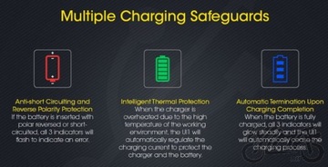 USB-ЗАРЯДНОЕ УСТРОЙСТВО ДЛЯ АККУМУЛЯТОРОВ NITECORE UI1 1 А